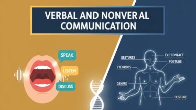 Verbal and Nonverbal Communication