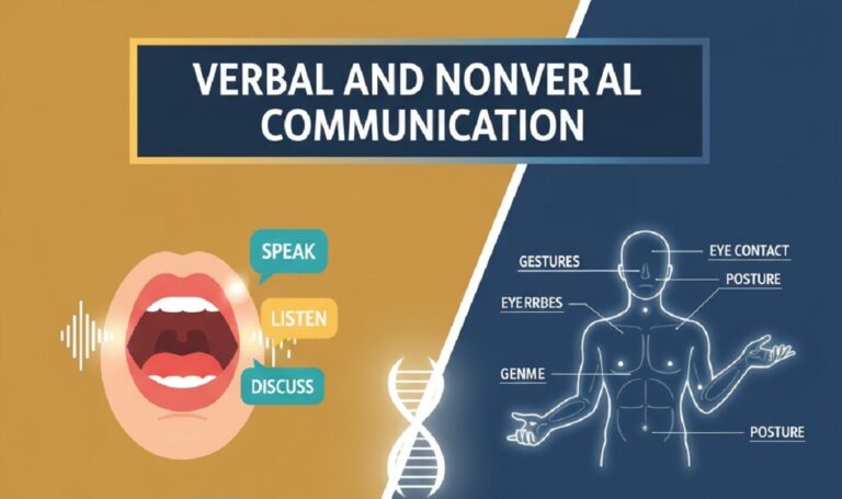 Verbal and Nonverbal Communication